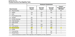 Penalty Overtime Pay Eligibility Table.png