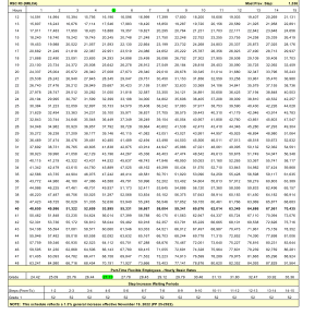 Table 2 PTF @ Step 5.png