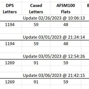 Count Numbers Discrepancy.JPG | Rural Mail Talk