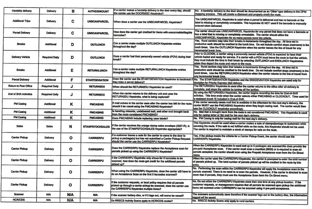 54ED9B59-ACD9-4F2E-B98C-414D95553FC8.jpeg | Rural Mail Talk