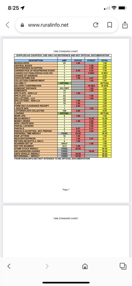 D173070E-0B26-47AD-8A85-558D1C5940AB.png | Rural Mail Talk