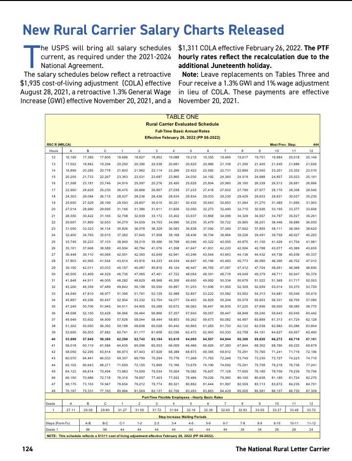 ezpdf.snapshot.136.png | Rural Mail Talk