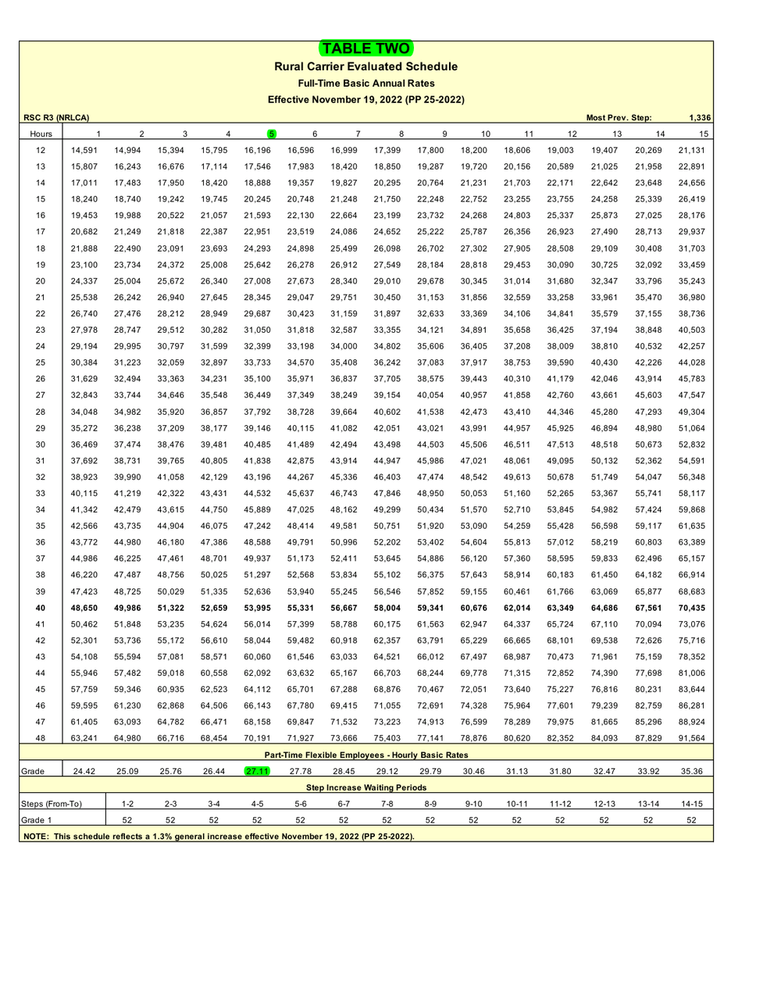 Table 2 PTF @ Step 5.png